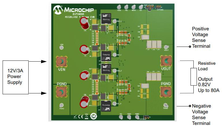 Microchip Technology EV71S00A MIC21LV32評価ボード